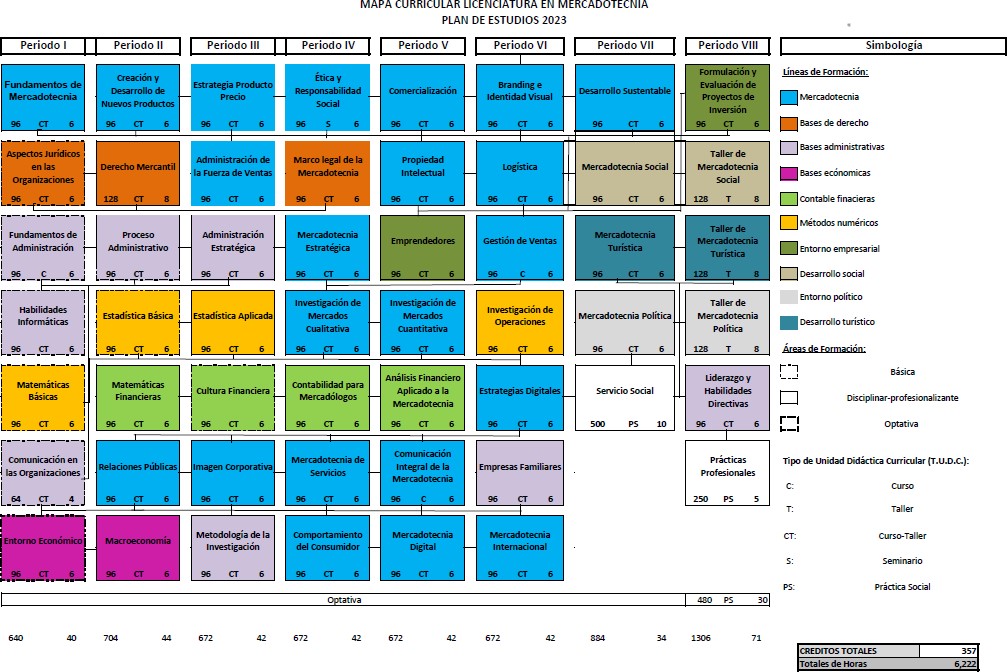 
        Mapa_Curricular_merca.jpg
    