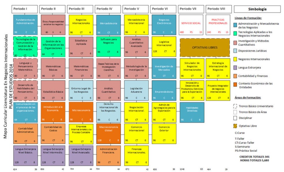 
        Mapa_Curricular_negocios.jpg
    